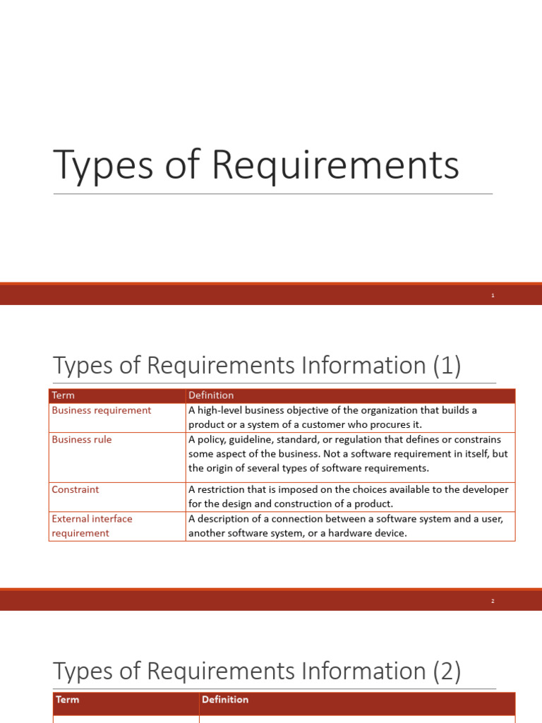 Overview of Software Requirements Types | PDF | System | Software