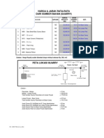 Harga & Jarak Rata-Rata Dari Sumber Bahan (Quarry)