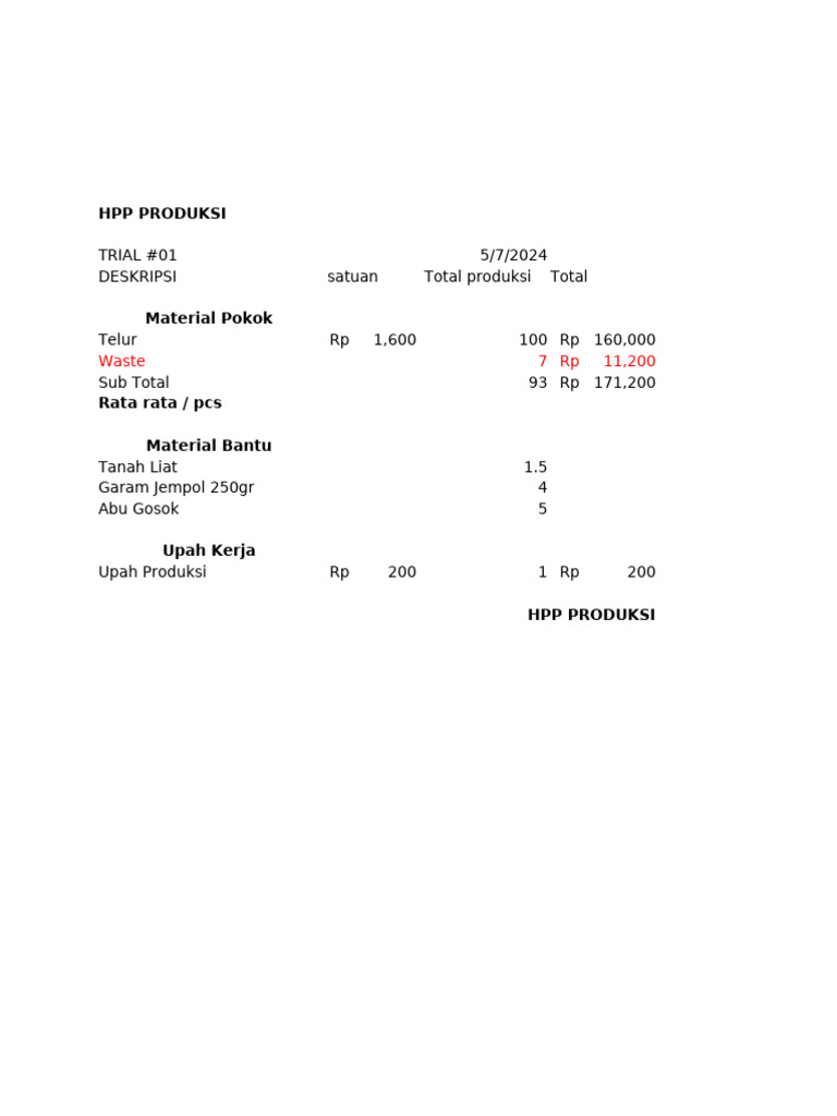 HPP Produksi Telur Asin Premium | PDF