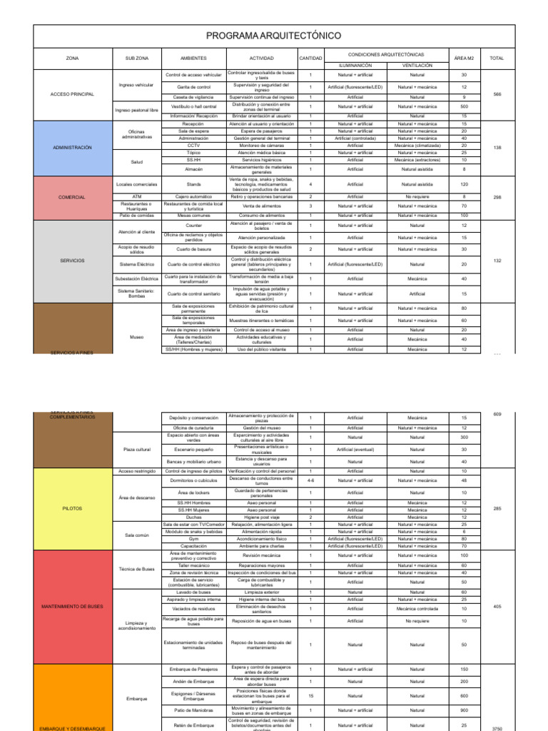 Programa Arquitectónico T1. | PDF