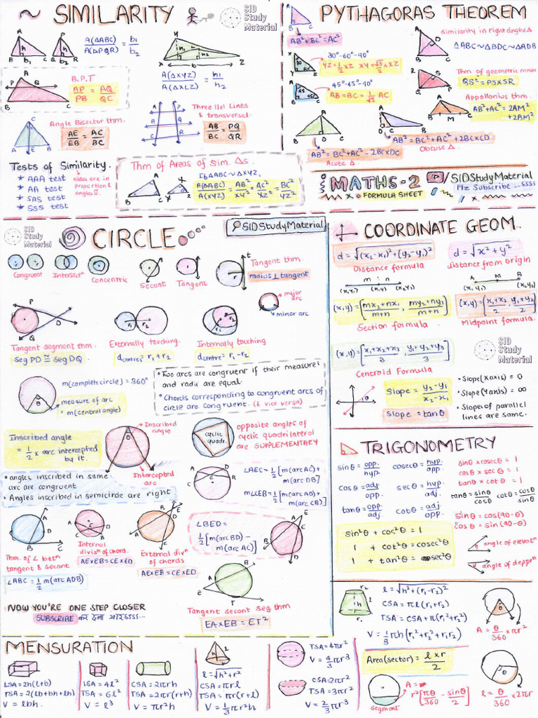 Math 2 Formula Sheet | PDF
