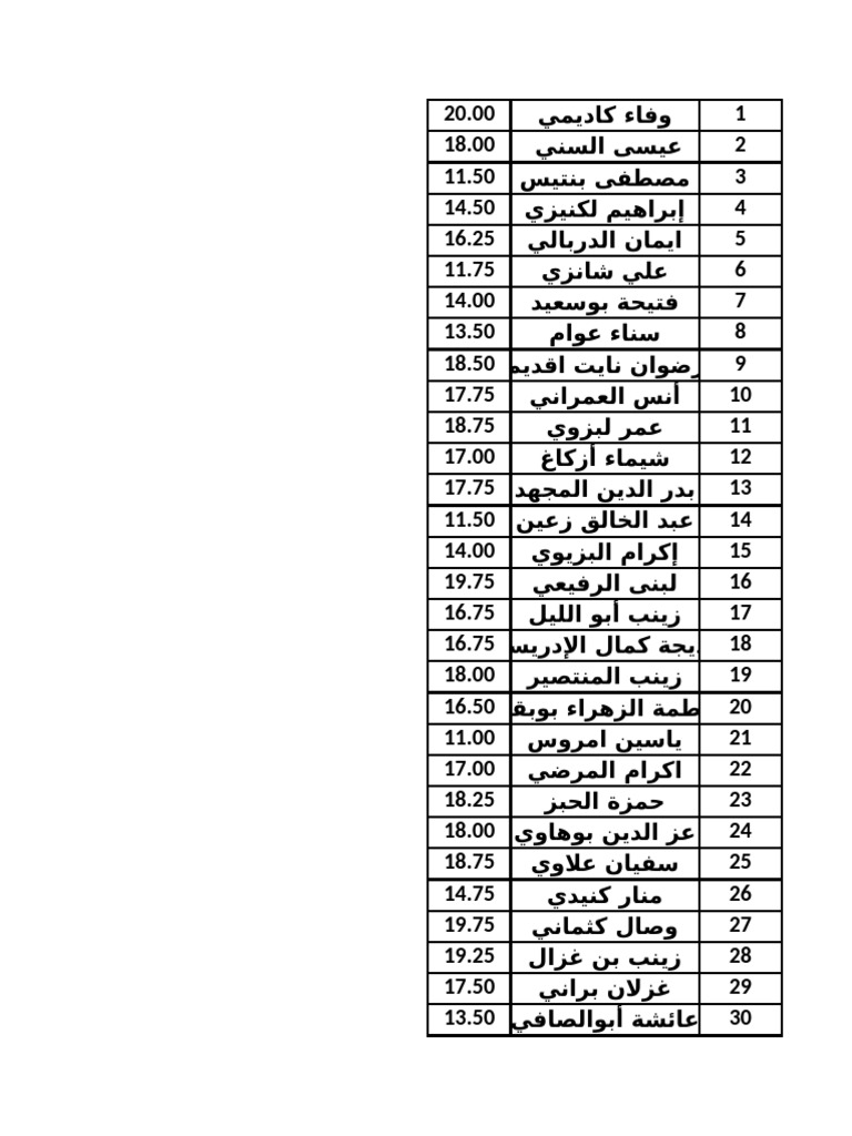 Notes Maintenance | PDF
