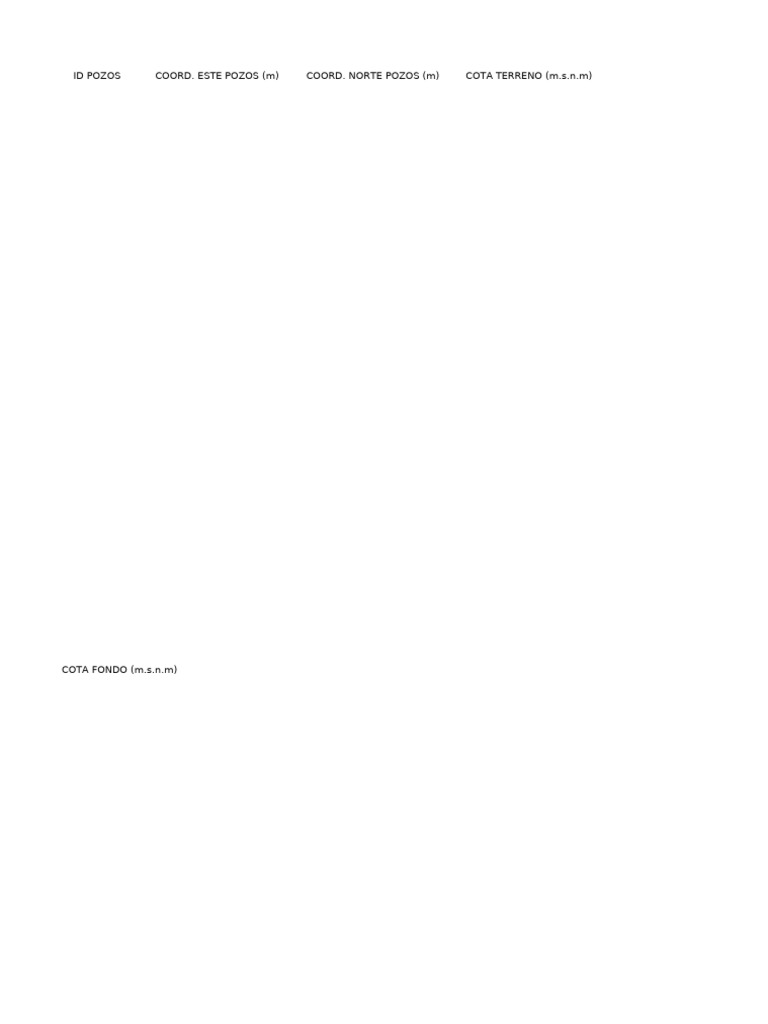 Plantilla SWMM Excel | PDF