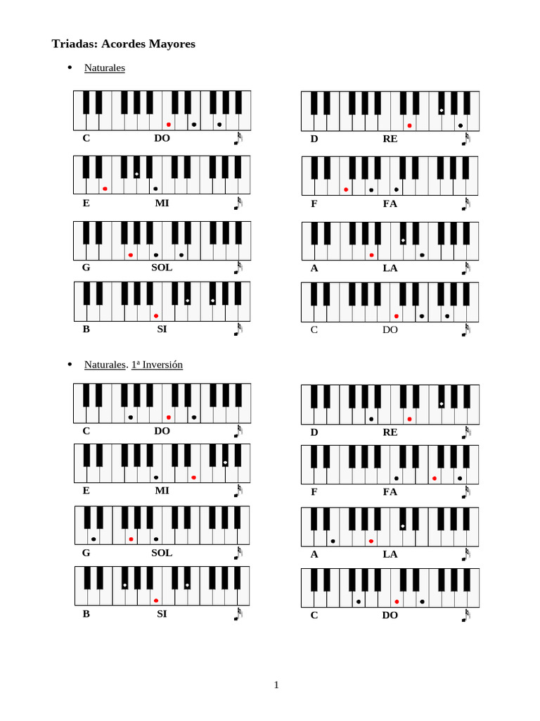 Inversiones de Acordes en Piano | PDF | Acorde (Música) | Teoría musical