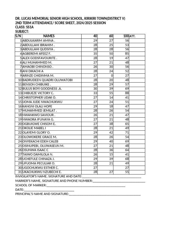 Physics Term 2 Results | PDF