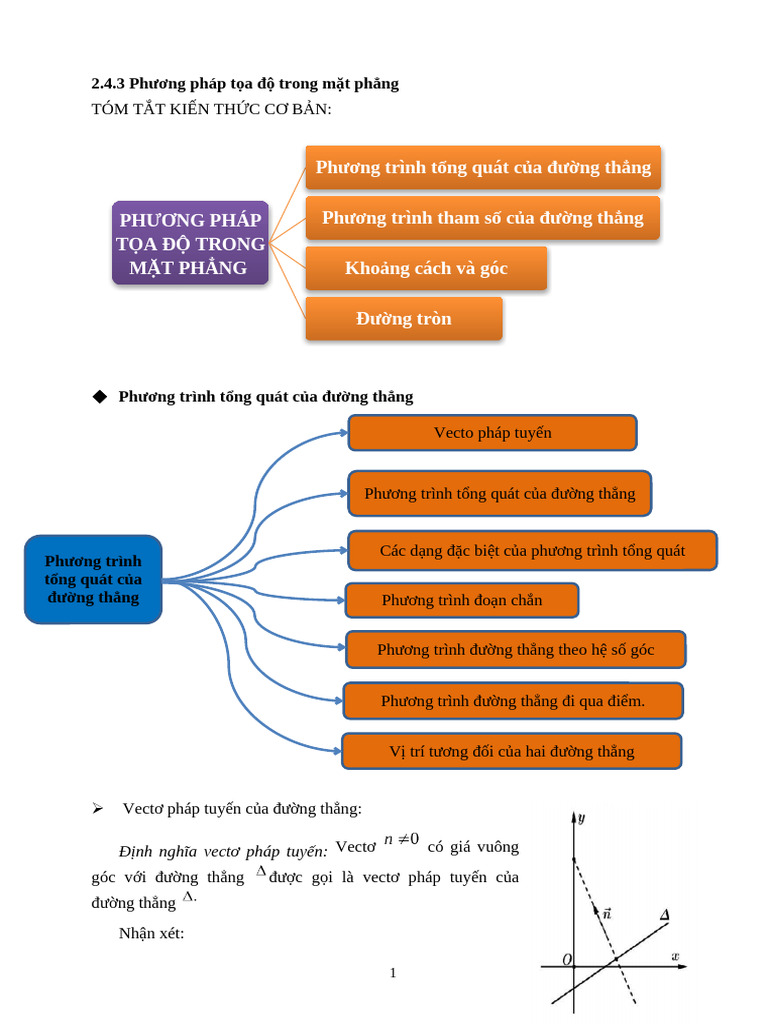 Phương pháp tọa độ trong mặt phẳng | PDF