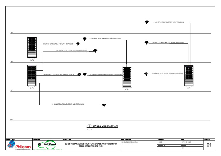 Mall WiFi Upgrade Cabling Diagram | PDF