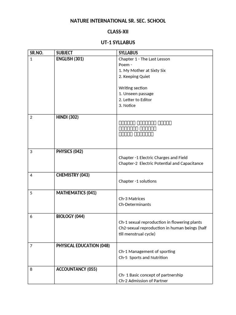 Class 11 Computer Science Syllabus | PDF | Computer Network | Communication