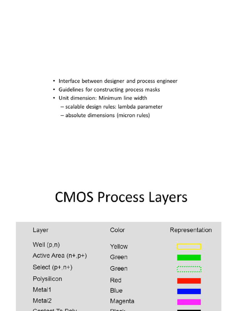 Design Rules | PDF | Semiconductor Device Fabrication | Cmos