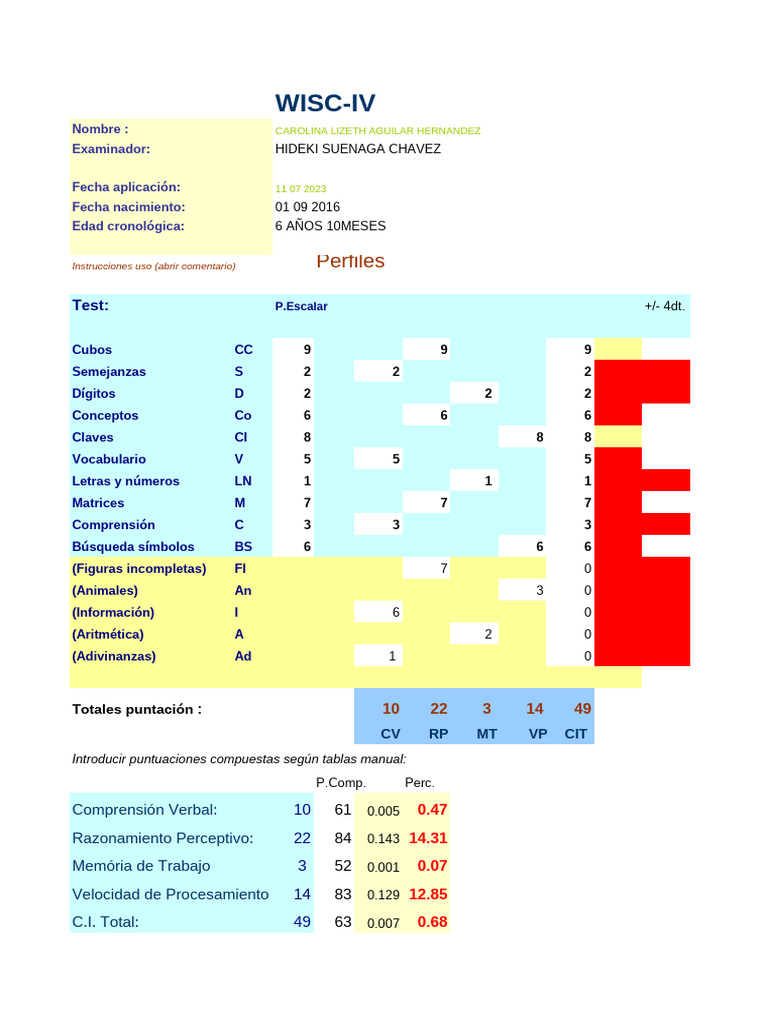 Resultados WISC-IV de Carolina Aguilar | PDF | Procesos mentales ...