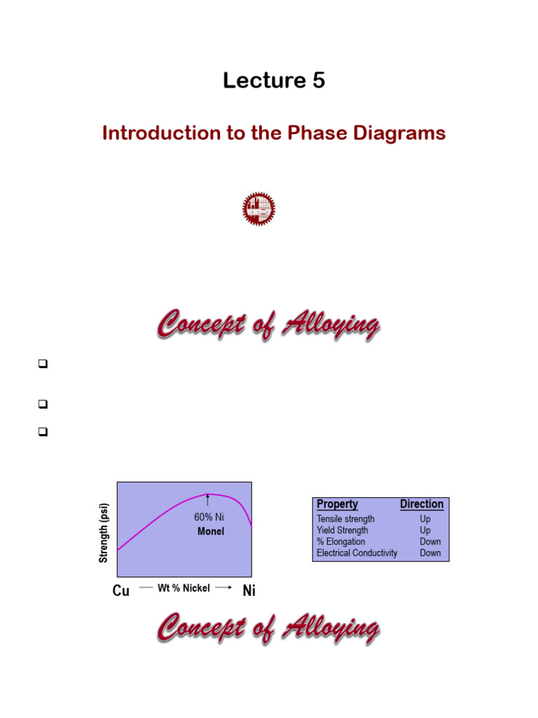 Lec 5 Materials as mixtures of elements | PDF | Phase (Matter) | Alloy