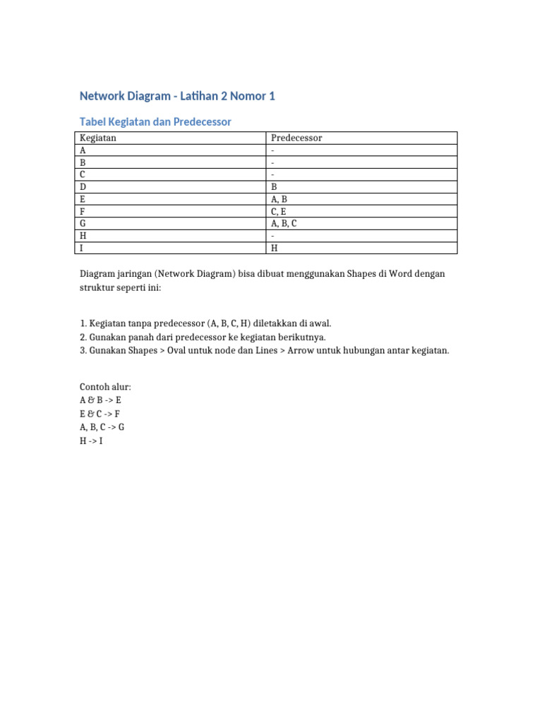 Network Diagram Latihan 2 Nomor 1 | PDF