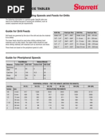 Reference Tables: General Guide For Cutting Speeds and Feeds For Drills