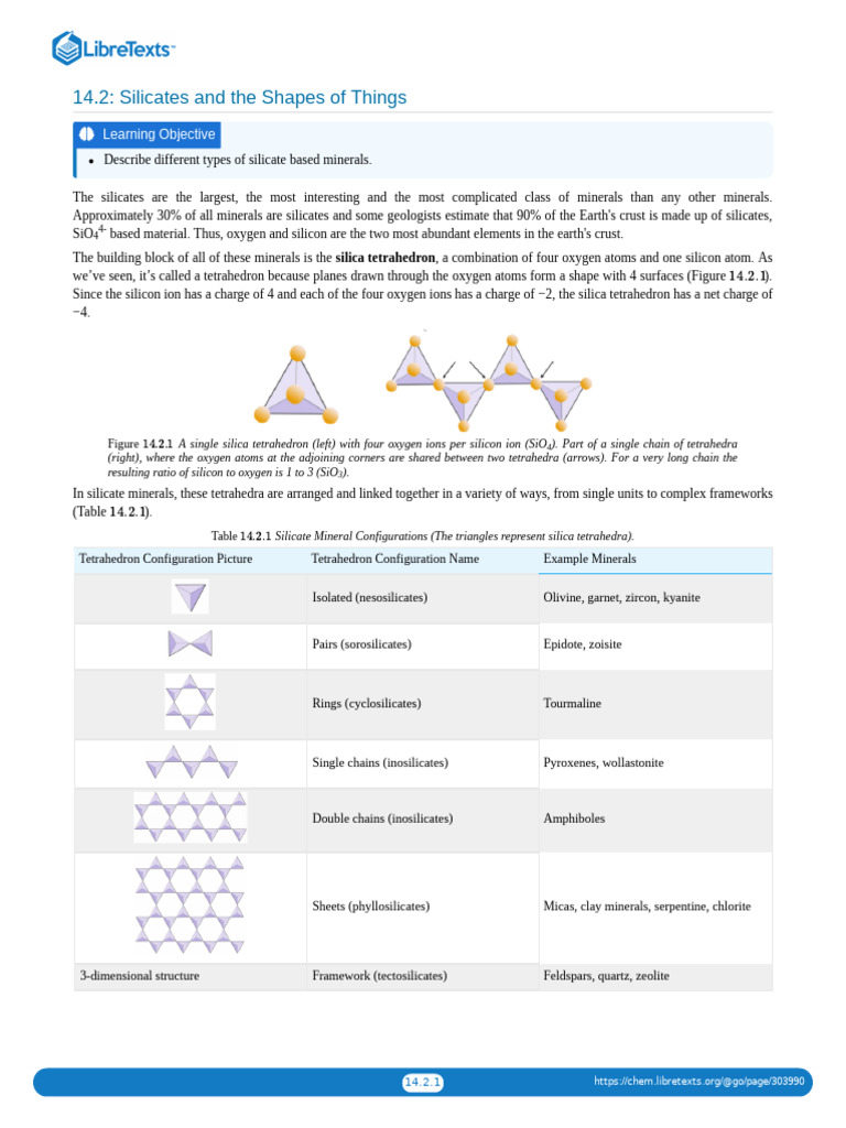 Types of Silicate Minerals Explained | PDF | Glasses | Minerals