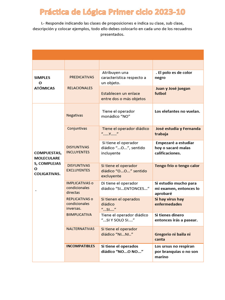 Clases de Proposiciones y Ejemplos | PDF | Lógica