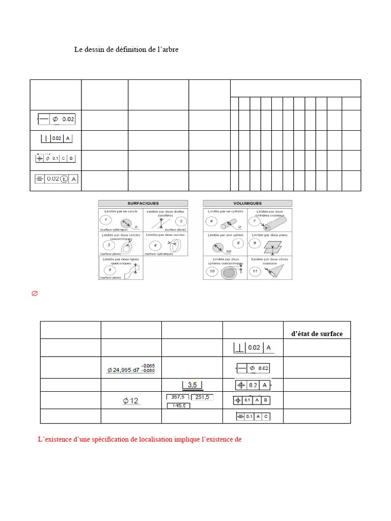 Correction TD 1 : Spécifications MMT | PDF | Géométrie