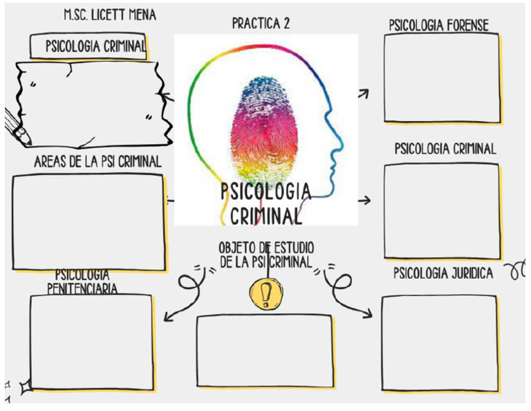 Practica 2 | PDF