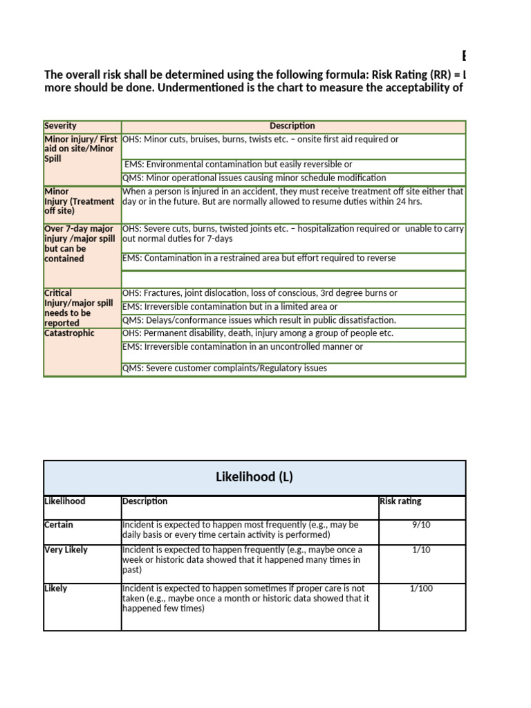 Risk Assessment and Evaluation Guide | PDF | Risk | Burn