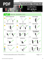 Candlestick Pattern Cheat Sheets | PDF