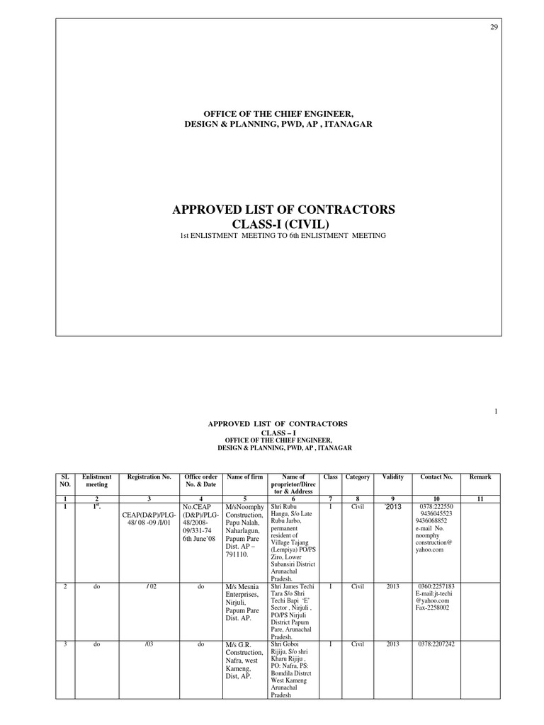 Arunachal PWD Class-I Contractor List | PDF | Career & Growth