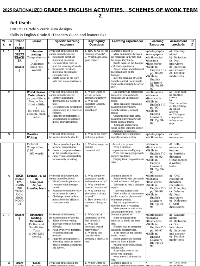 Grade 5 Term 2 English Schemes Skills 1 | PDF | Reading Comprehension ...