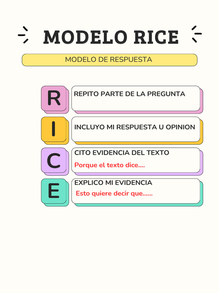 Modelo Rice | PDF