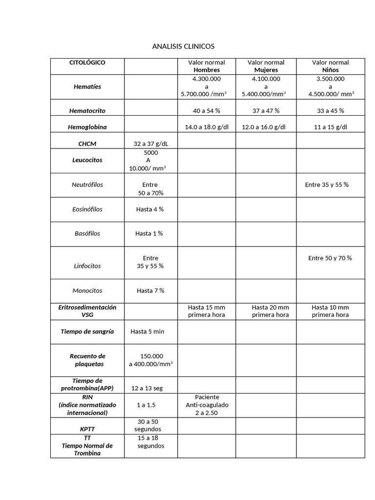 Valores Normales de Análisis Clínicos | PDF