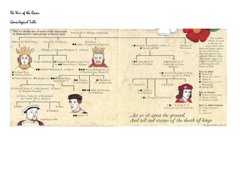 The War of The Roses. Genealogical Table | PDF