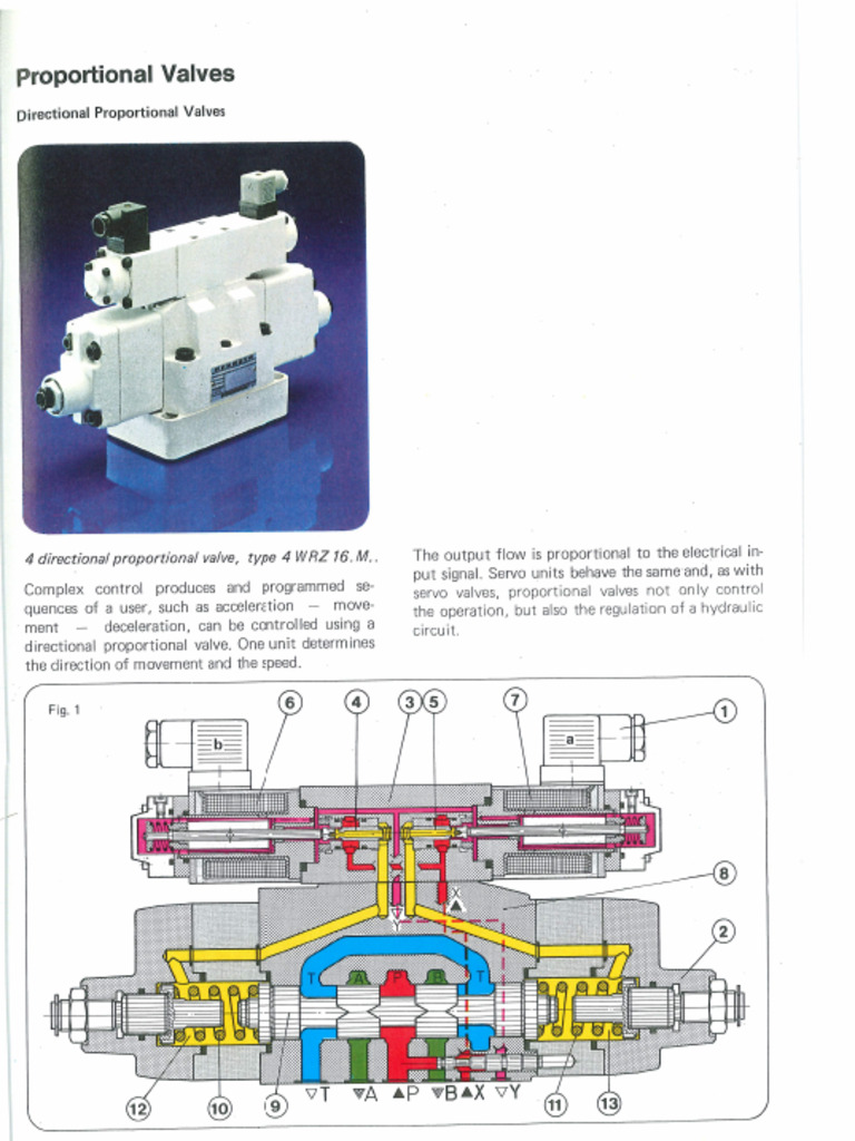 Hydraulic Directional Valves. | PDF