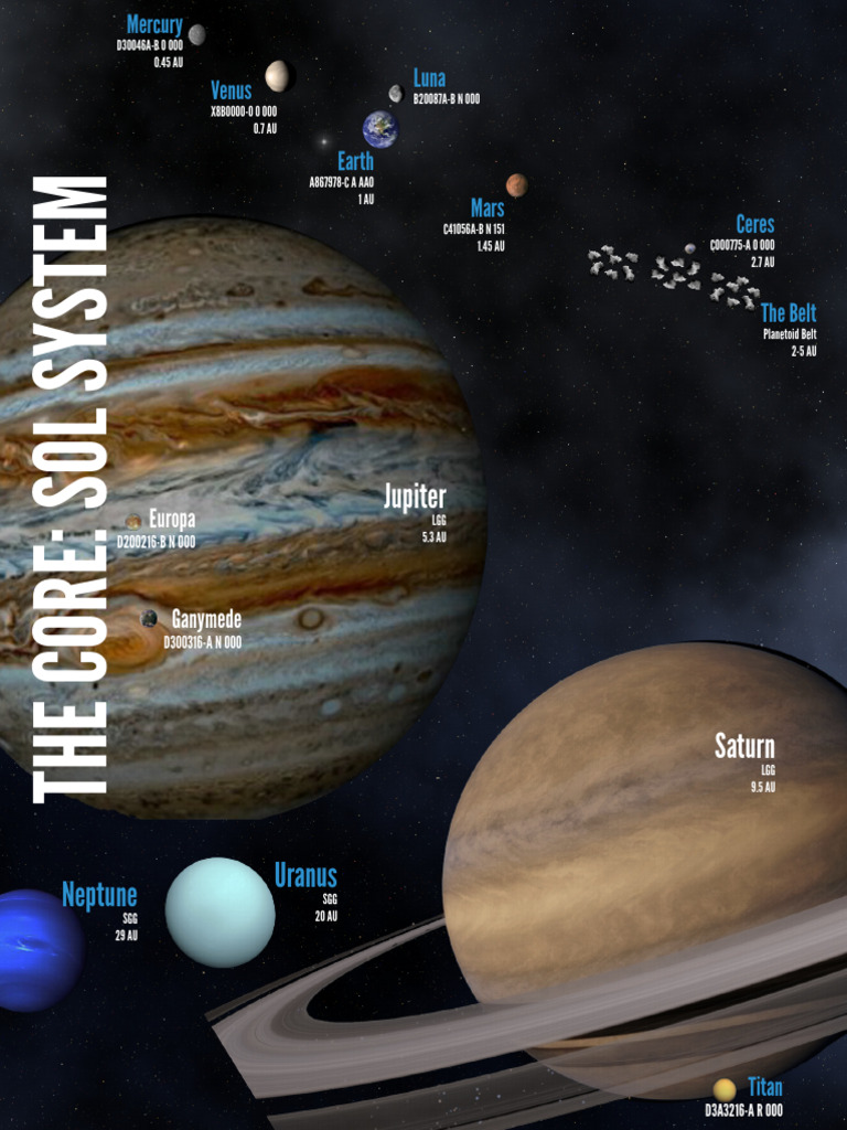 Orbital Distances in the Solar System | PDF