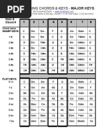 Download Transposing Chords and Keys - At a Glance Chart by Suzannah Doyle SN8646709 doc pdf