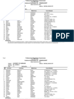 March 2012 Criminologists Licensure Examination (DAVAO)