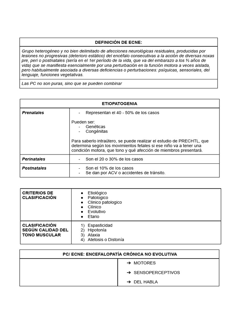 CUADROS DE ECNE | PDF | Enfermedades y trastornos | Enfermedades y ...