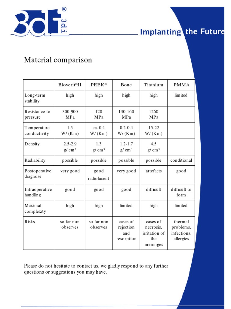 Material Comparison of Biomaterials | PDF