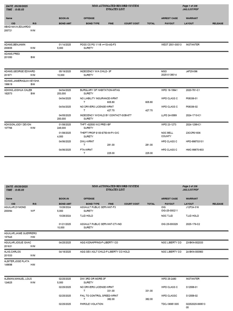 Injail Current Roster Collin County | PDF