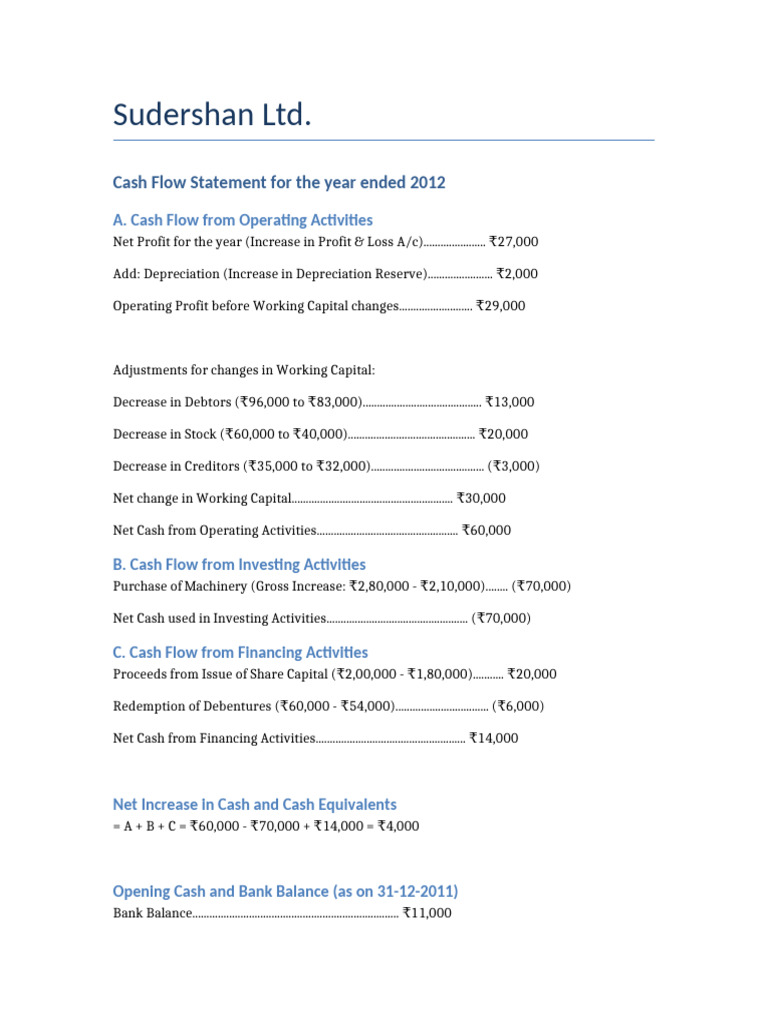 Sudershan Ltd. 2012 Cash Flow Analysis | PDF
