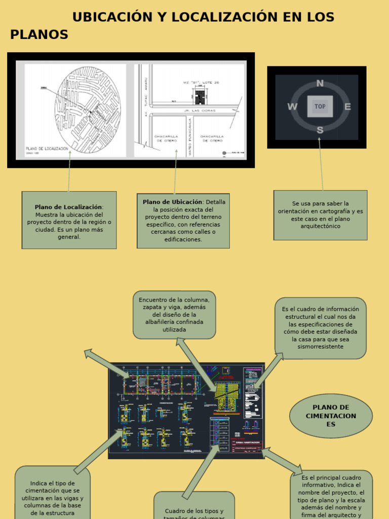 ubicaci-n-y-localizaci-n-en-planos-arquitect-nicos-pdf-fundaci-n