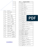 12 TABEL - Derivate Si Integrale