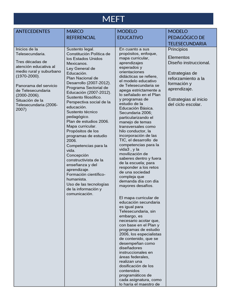 MEFT | PDF | Educación Secundaria | Aprendizaje