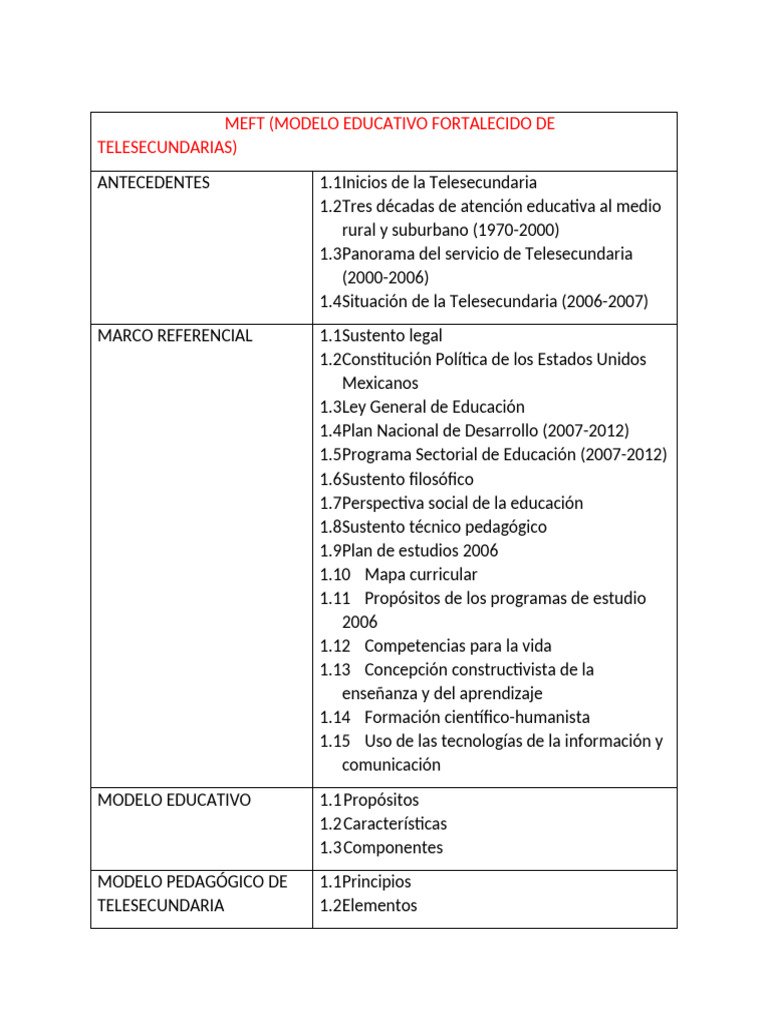 MEFT | PDF