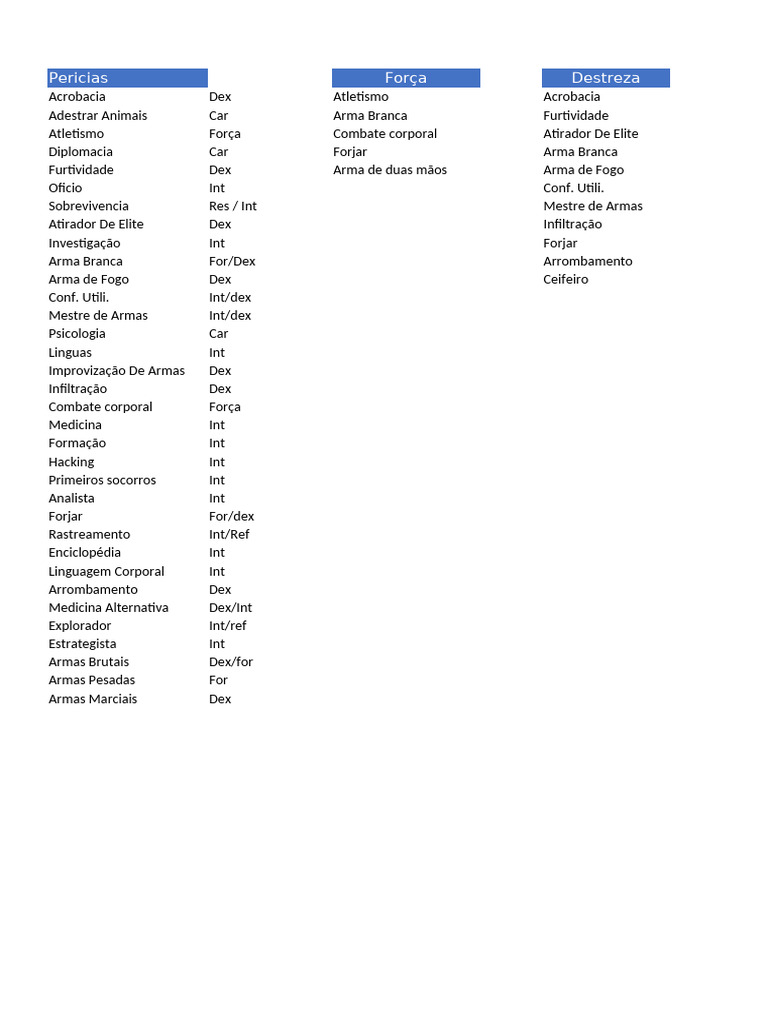 Lista de Perícias e Talentos em RPG | PDF | Conceitos psicológicos