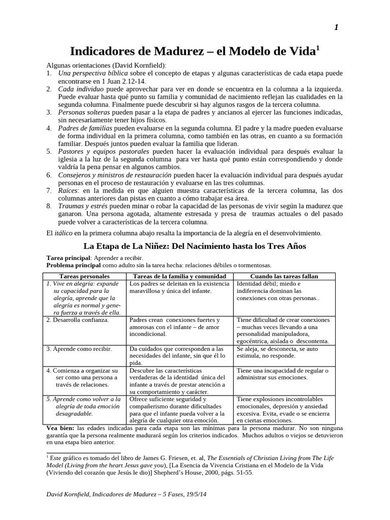 Indicadores de Madurez - 5 Fases | PDF | Vejez | Adultos