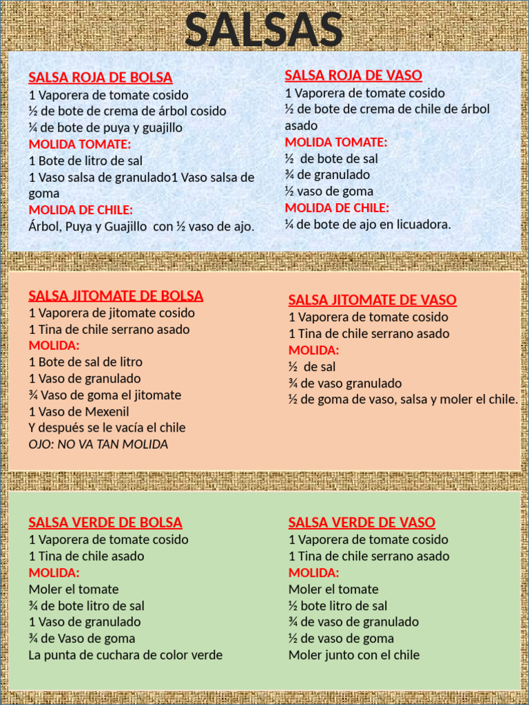 Recetas de Salsas | PDF