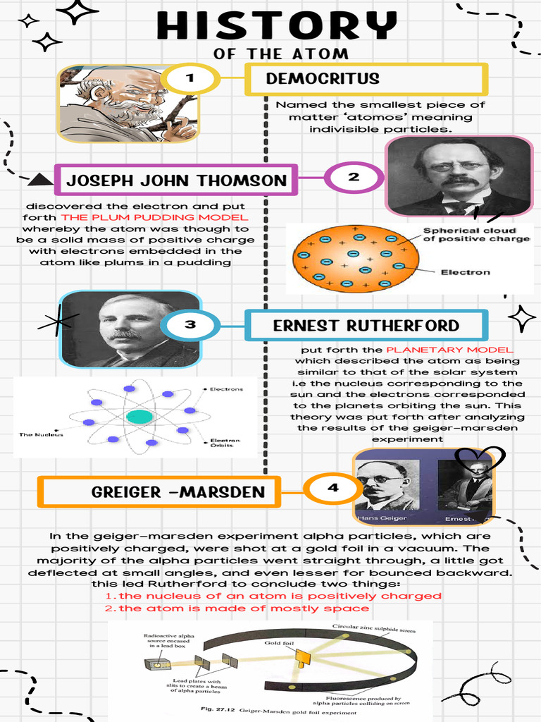 Evolution of Atomic Models Explained | PDF