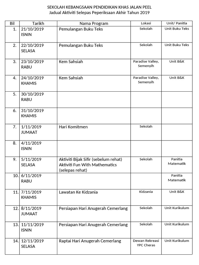 Kepentingan Membersihkan Wajah Selepas Aktiviti Panjang