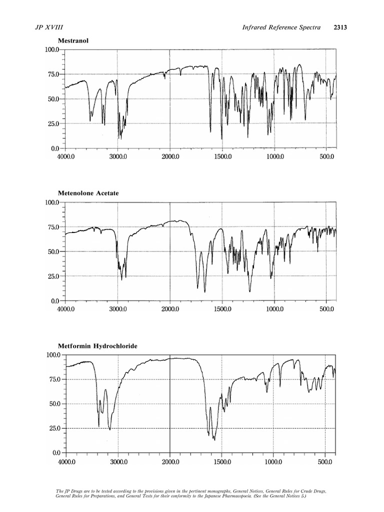 Infrared Spectra for JP Drugs | PDF
