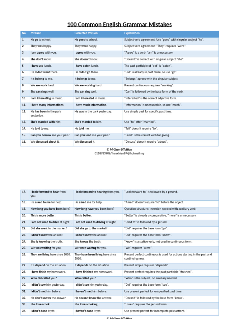 100 Common English Grammar Mistakes | PDF | Verb | English Grammar