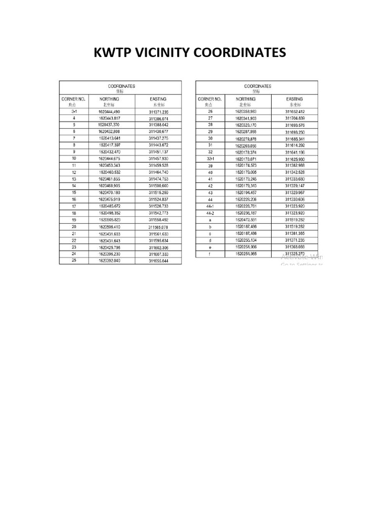 KWTP Vicinity Coordinates | PDF