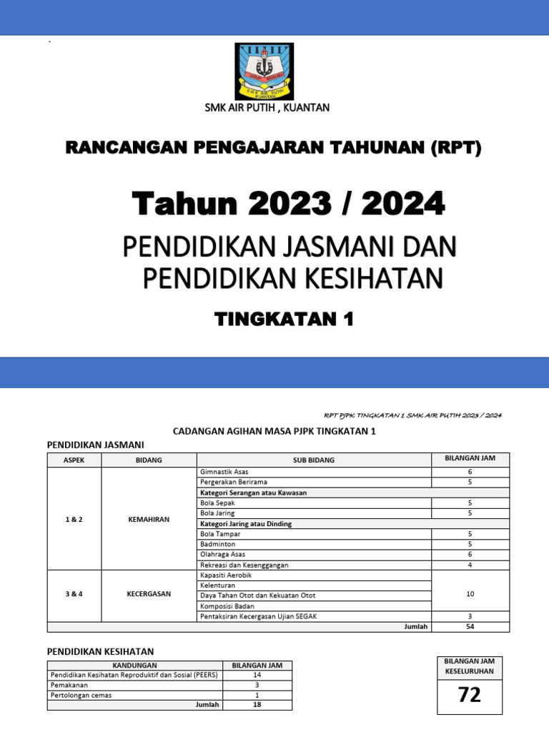 RPT PJPK Tingkatan 1 SMK Air Putih 2023 | PDF