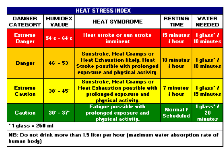 Heat | PDF